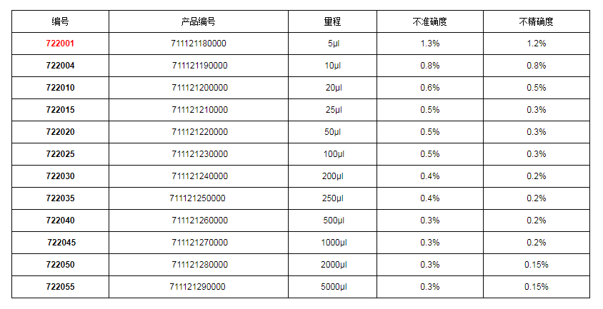 上海大龍手動固定移液器7220011.png