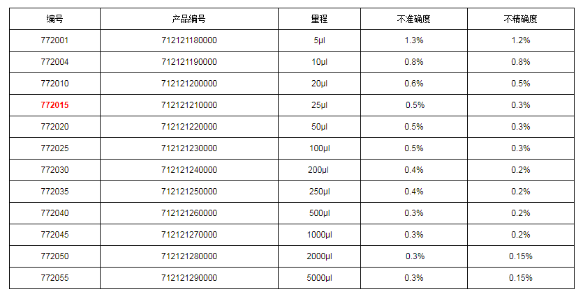 上海大龍手動固定式移液器7720151.png