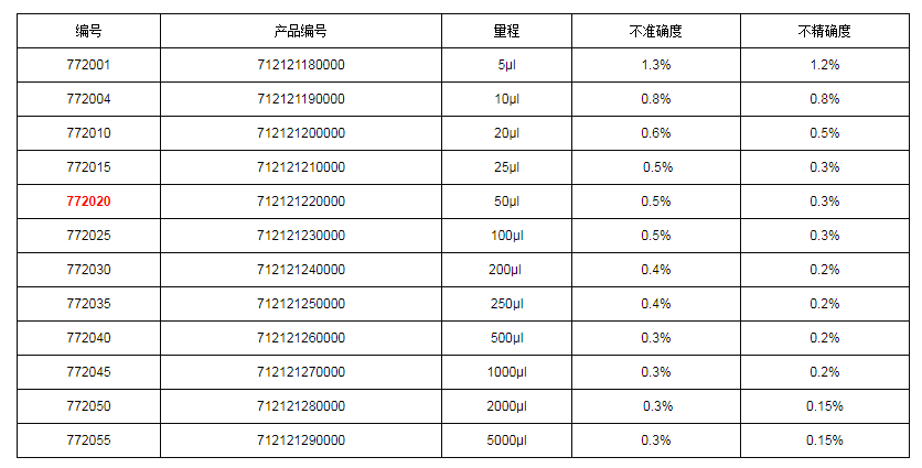 上海大龍手動(dòng)固定式移液器7720201.png