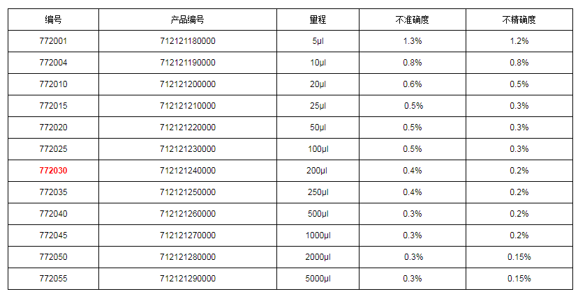 上海大龍手動固定式移液器7720301.png