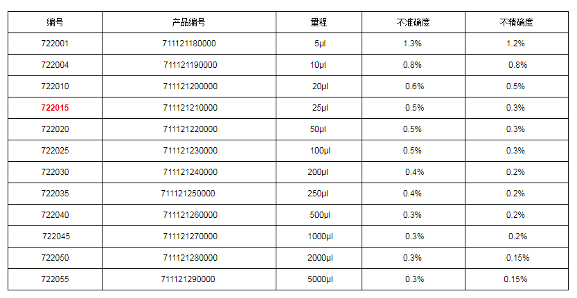 上海大龍手動(dòng)固定移液器7220151.png