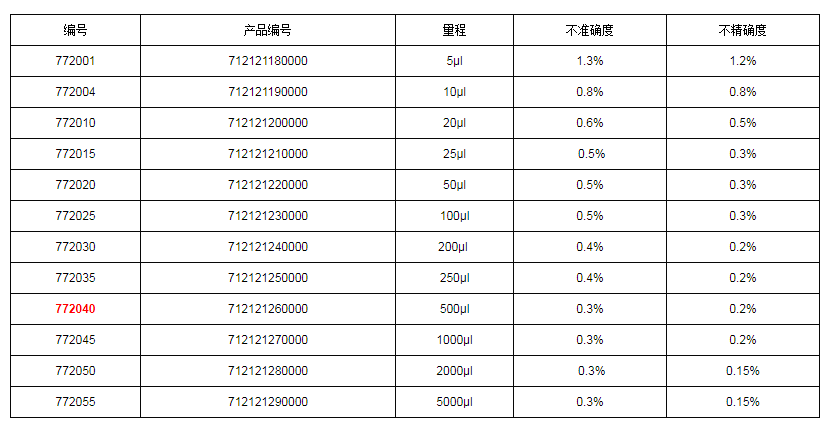 上海大龍手動(dòng)固定式移液器7720401.png