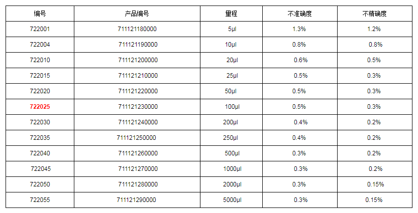 上海大龍手動固定移液器7220251.png