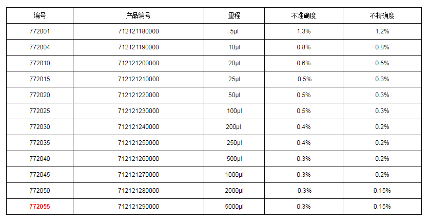 上海大龍手動固定式移液器7720551.png