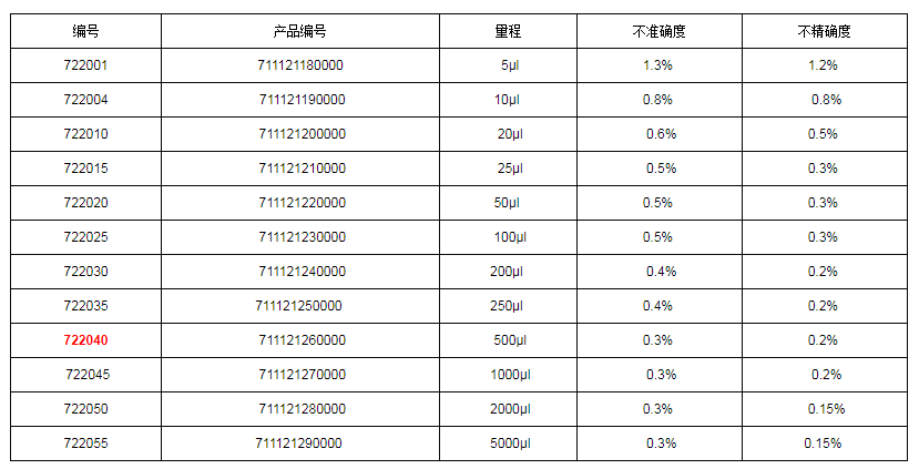 上海大龍手動(dòng)固定移液器7220401.png