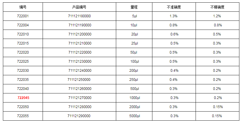 上海大龍手動(dòng)固定移液器7220451.png