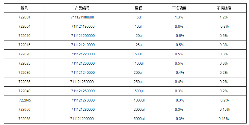 上海大龍手動(dòng)固定移液器7220501.png