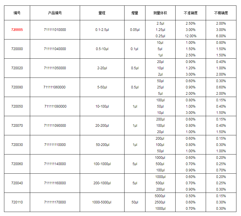 上海大龍手動(dòng)單道可調(diào)式移液器7200051.png