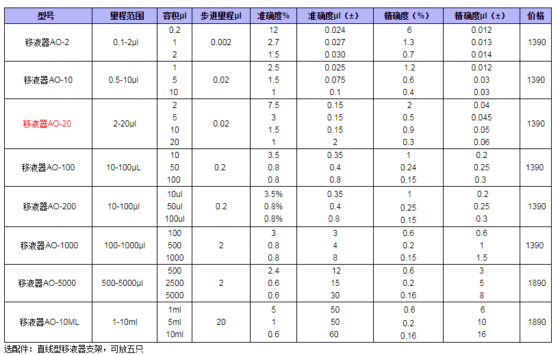 OHAUS奧豪斯移液器AO-201.png