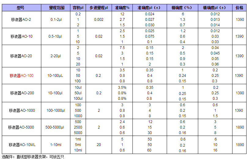 OHAUS奧豪斯移液器AO-1001.png