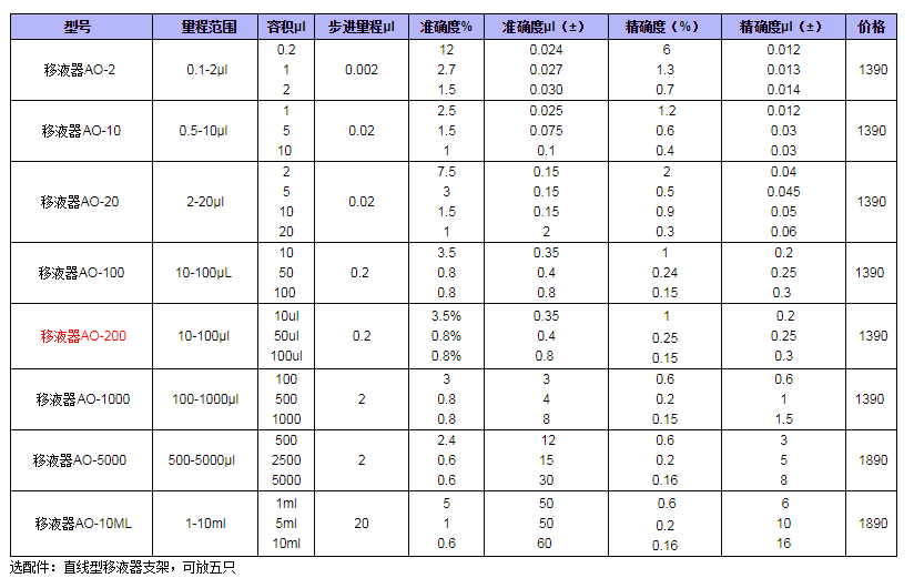 OHAUS奧豪斯移液器AO-2001.png