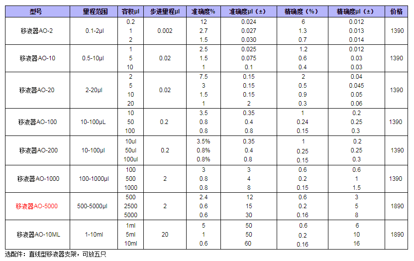 OHAUS奧豪斯移液器AO-50001.png