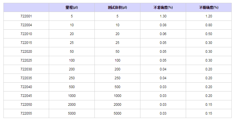 賽多利斯百得Proline固定單道移液器7220011.png