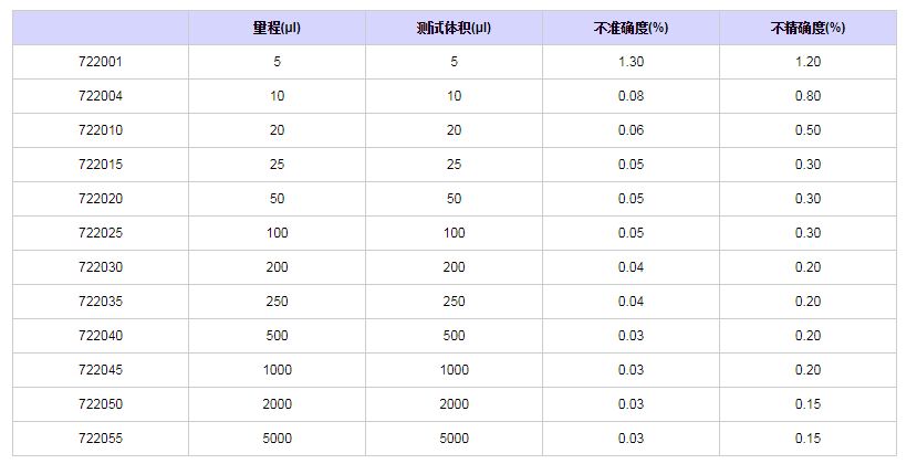 賽多利斯百得Proline固定單道移液器7220151.png