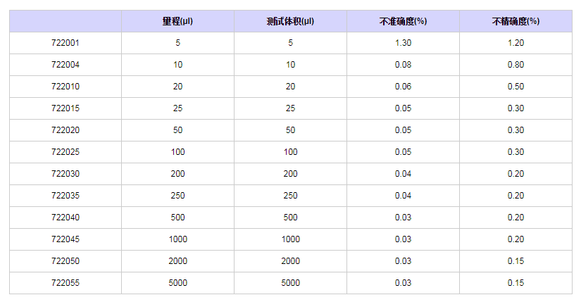 賽多利斯百得Proline固定單道移液器7220301.png