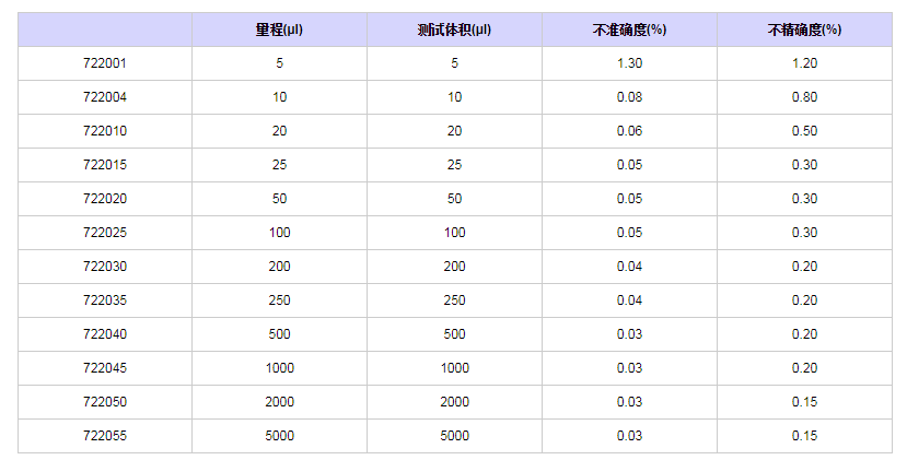 賽多利斯百得Proline固定單道移液器7220501.png