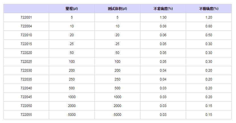 賽多利斯百得Proline固定單道移液器7220551.png