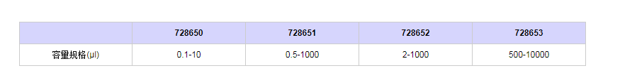 賽多利斯百得ProlinePlus套裝移液器7286501.png