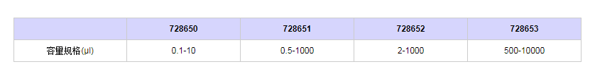 賽多利斯百得ProlinePlus套裝移液器7286521.png