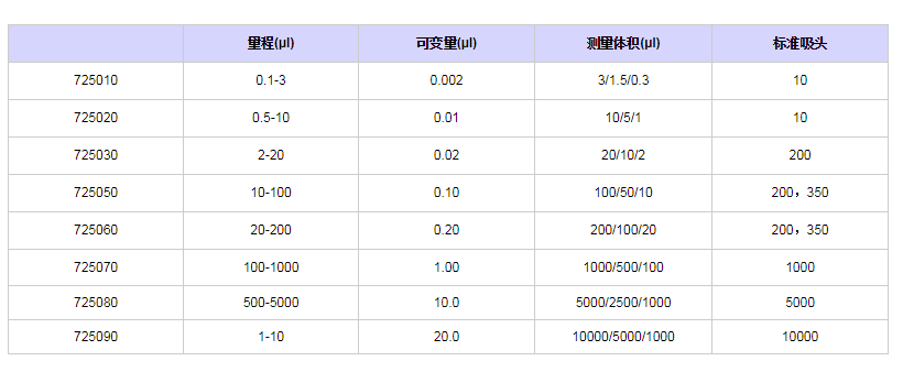 賽多利斯百得mLINE單道移液器7250801.png