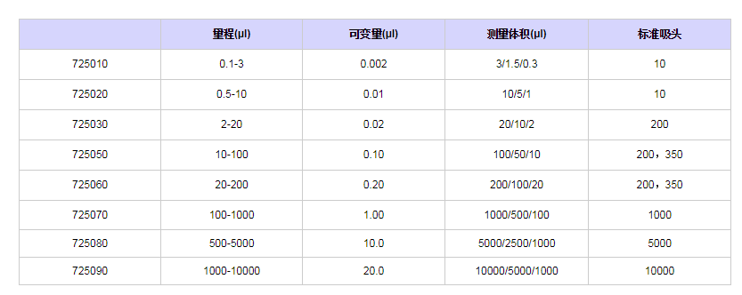 賽多利斯百得mLINE單道移液器7250901.png