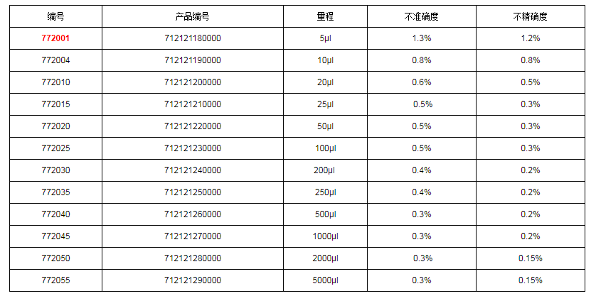 上海大龍手動固定式移液器7720011.png