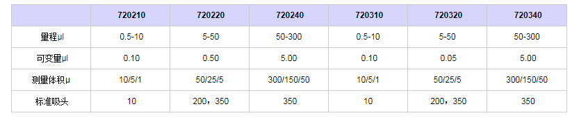 賽多利斯百得Proline-Multi十二道移液器7203201.png