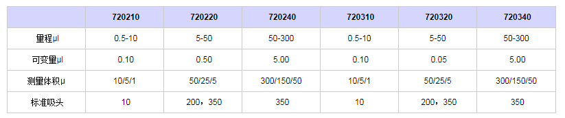 賽多利斯百得Proline-Multi十二道移液器7203401.png