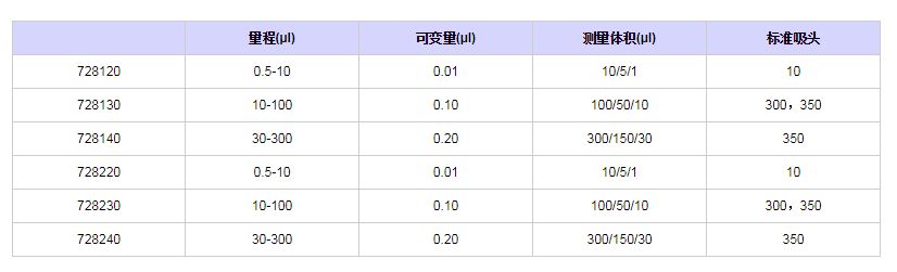 賽多利斯百得ProlinePlus八道移液器7281301.png