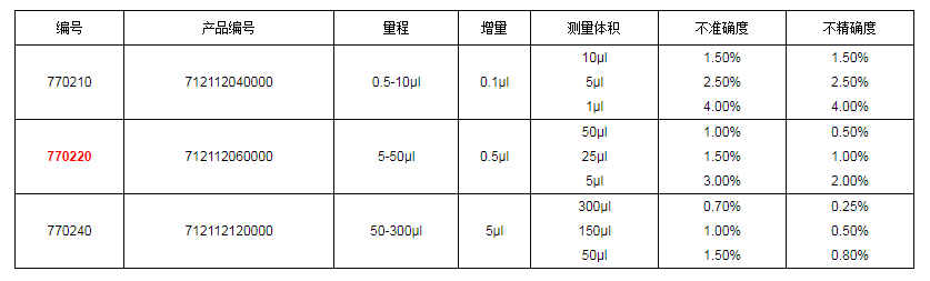 上海大龍手動(dòng)8道可調(diào)式移液器7702201.png