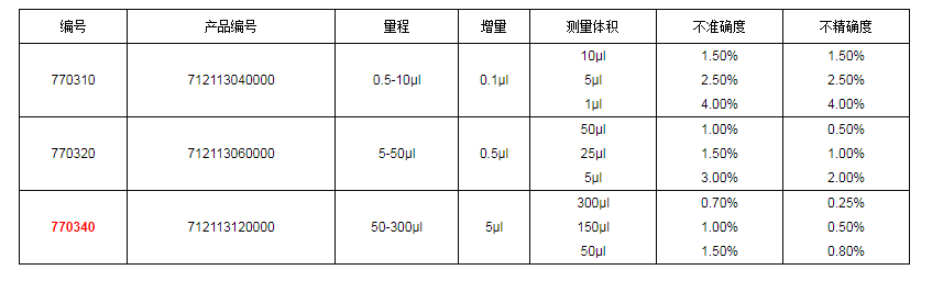 上海大龍手動12道可調(diào)式移液器7703401.png