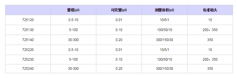 賽多利斯百得mLINE八道移液器7251201.png