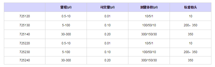 賽多利斯百得mLINE十二道移液器7252301.png