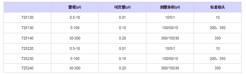 賽多利斯百得mLINE十二道移液器7252401.png