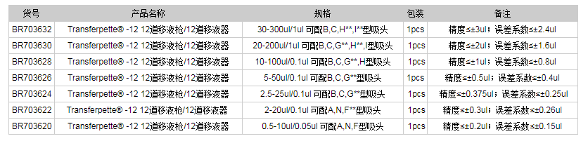 德國普蘭德Transferpette? -12 12道移液槍12道移液器1.png