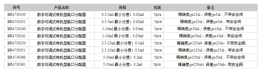 德國普蘭徳BRAND瓶口分配器 數(shù)字可調式有機型瓶口分配器1.png