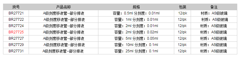 德國(guó)普蘭德A級(jí)刻度移液管-部分排液(藍(lán)色刻度)BR277251.png