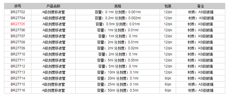 德國普蘭德A級刻度移液管(藍(lán)色刻度)BR277051.png