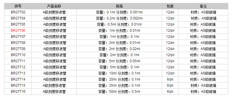 德國(guó)普蘭德A級(jí)刻度移液管(藍(lán)色刻度)BR277061.png