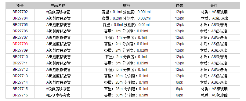 德國(guó)普蘭德A級(jí)刻度移液管(藍(lán)色刻度)BR277081.png