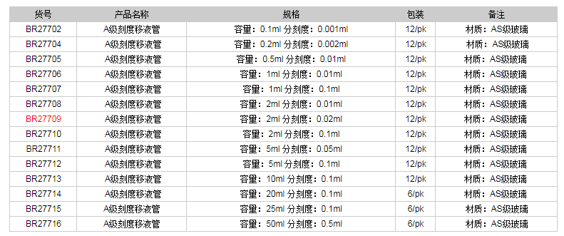 德國普蘭德A級刻度移液管(藍(lán)色刻度)BR277091.png