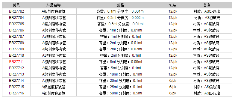 德國(guó)普蘭德A級(jí)刻度移液管(藍(lán)色刻度)BR277111.png