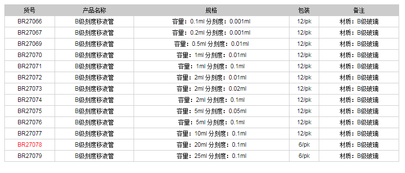 德國(guó)普蘭德B級(jí)刻度移液管(棕色刻度)BR270781.png