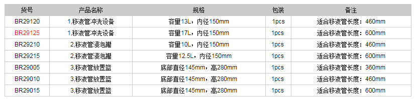 德國普蘭德移液管清洗系統(tǒng)BR291251.png