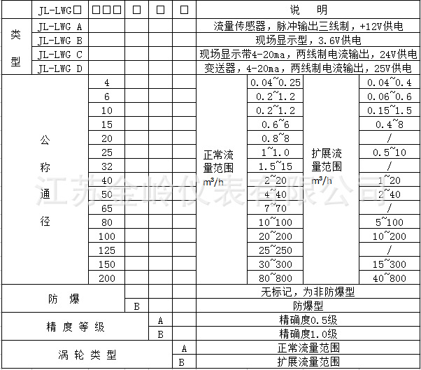 渦輪選型表