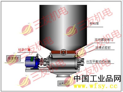 雙聯(lián)粉流鎖料器14