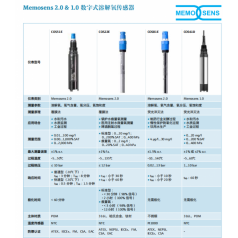 E+H COS61D COS81E COS51E COS22E 溶解氧探頭