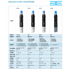 E+H余氯 CCS51E二氧化氯 CCS50E總氯探頭CCS120D CCS58E臭氧