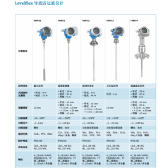 E+H FMP50 FMP54 FMP55 FMP56 FMP57 導(dǎo)波雷達(dá)物位計(jì)