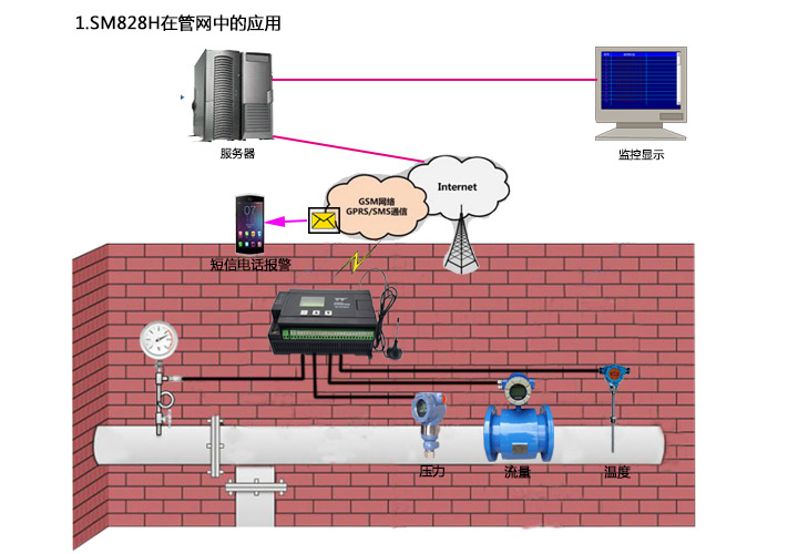 SM828H在管道水質(zhì)設(shè)備中的應(yīng)用（1）_01